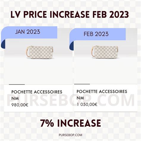 did lv prices go up|louis vuitton prices.